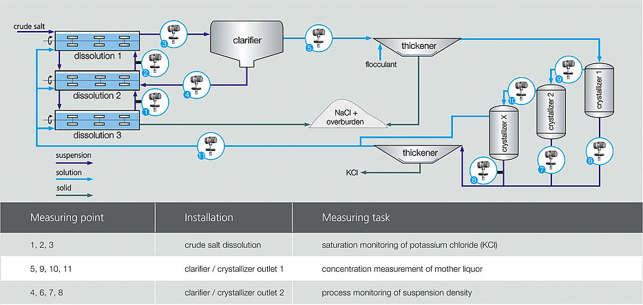 Hot dissolution process is a saturated solution Image