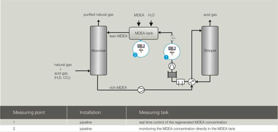Natural gas processing with scrubbing liquids Image