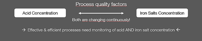 Process quality factors Codelco